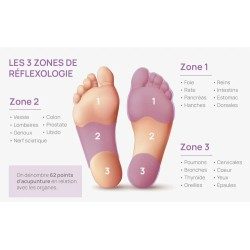 DETOX PATCH - 10 patches for feet